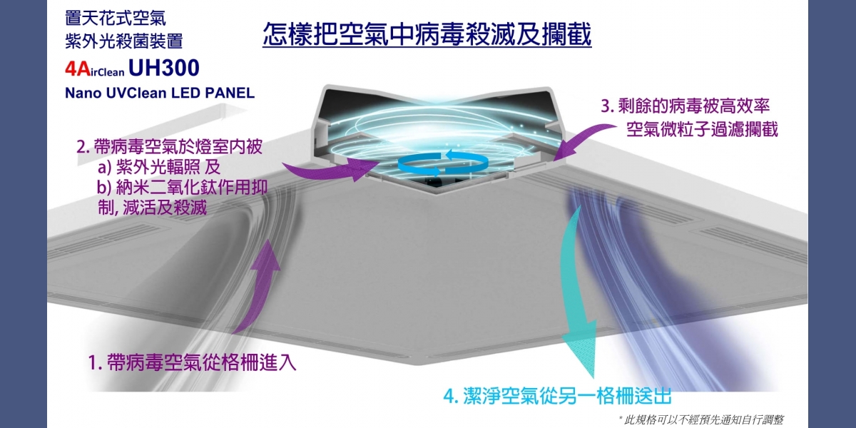 ASTEL_Upper-Room_Air_UVGI_System_UH300_Chi_09_08_2021_1425-05
